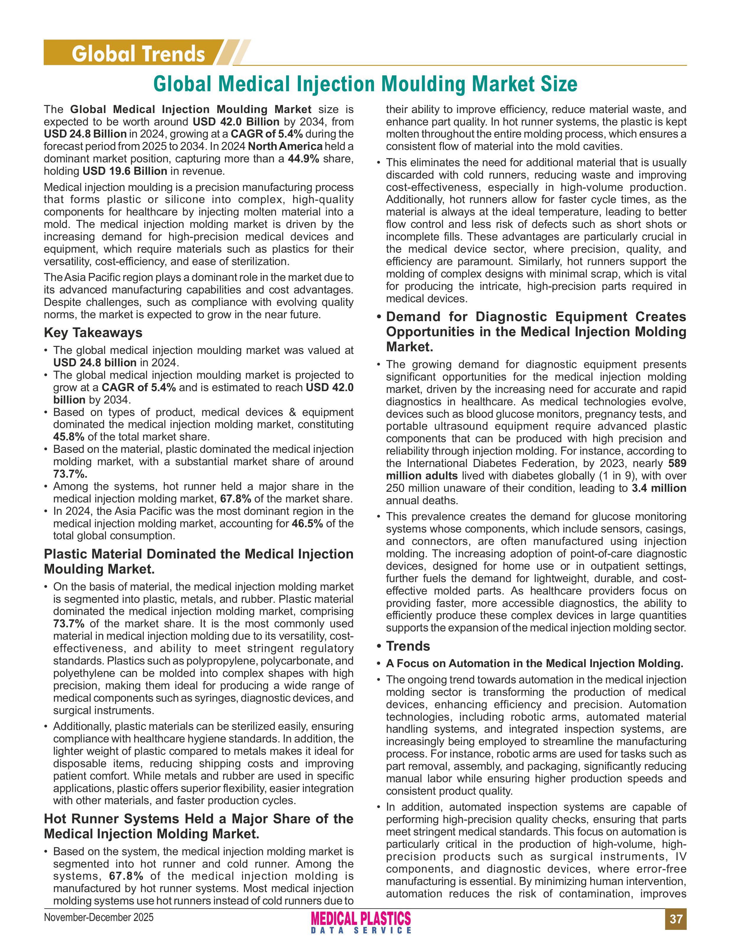 Index-pages